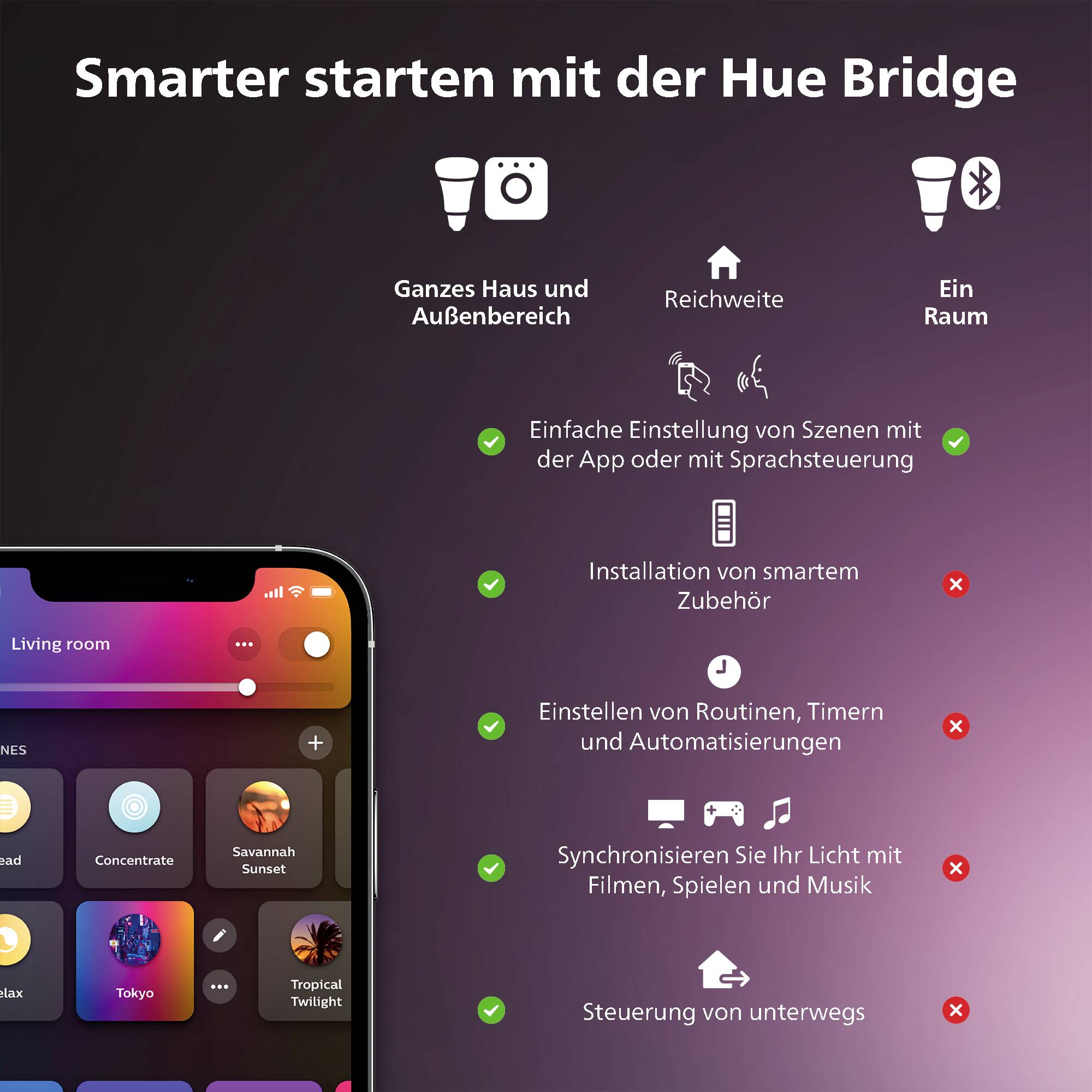 Smartphone-Bildschirm zeigt Philips Hue-App. Liste mit Funktionen daneben: Automatisierung, Musiksteuerung, Szeneneinstellungen.