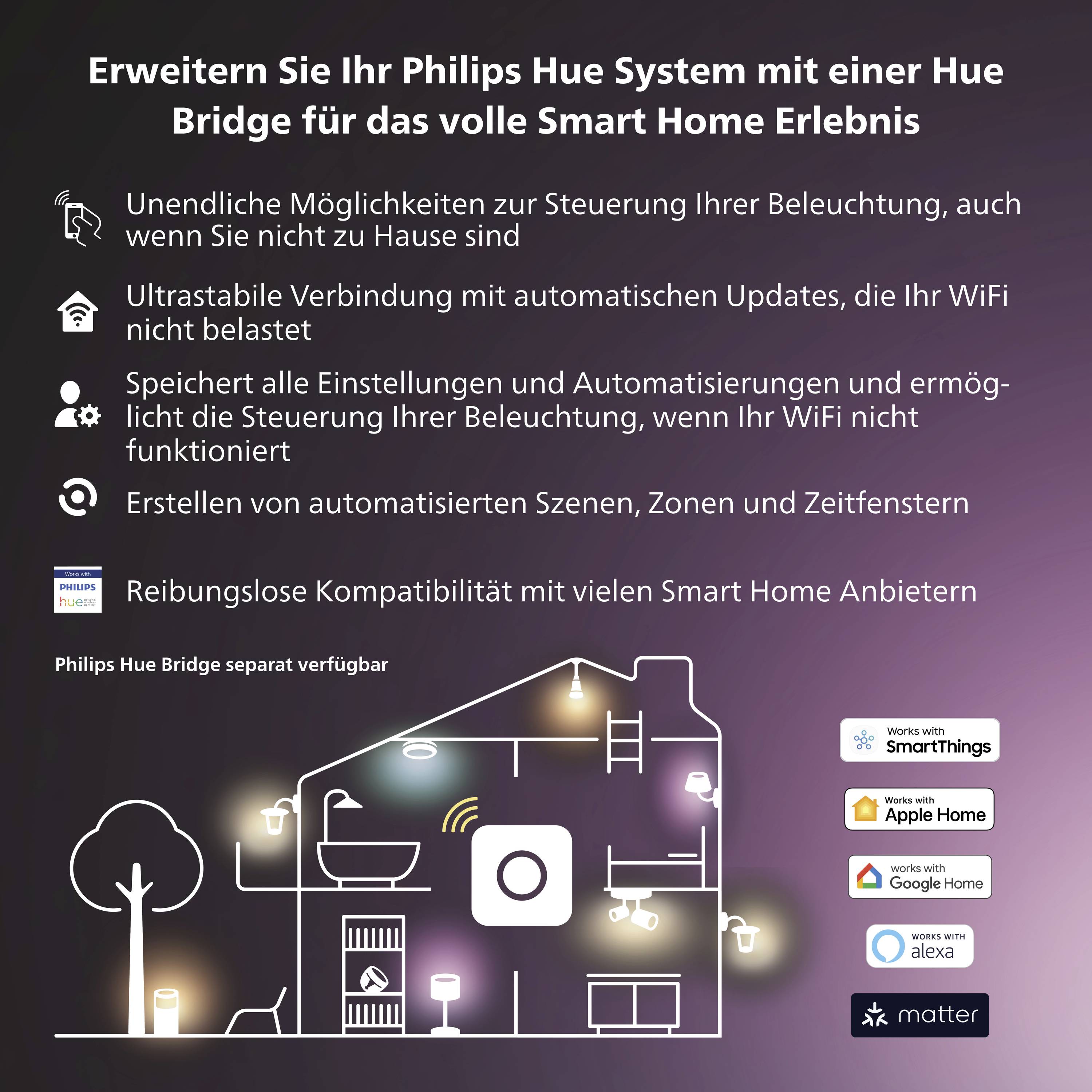 Erweitern Sie Ihr Philips Hue System mit einer Hue Bridge für Smart Home. Details: Verbindung, Automatisierung, Kompatibilität.