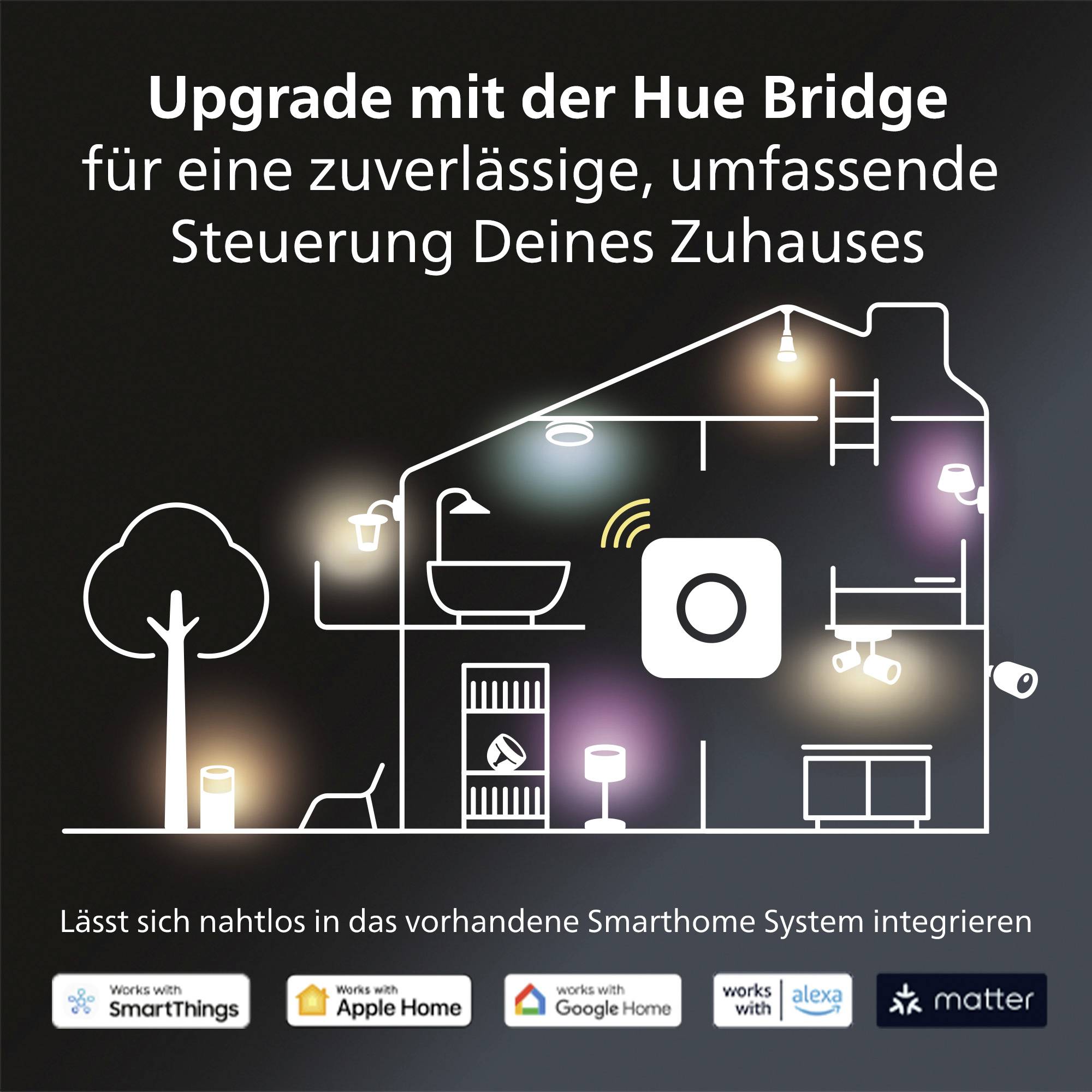 'Upgrade mit der Hue Bridge für eine zuverlässige, umfassende Steuerung Deines Zuhauses.' Zeichnung eines Hauses mit Lichtern und Symbolen.