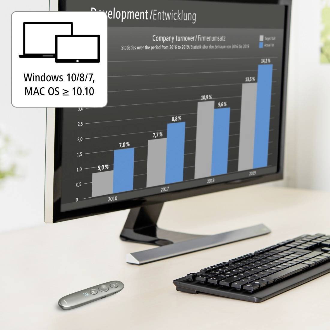 Ein Computermonitor zeigt ein Balkendiagramm zur Umsatzentwicklung einer Firma von 2016 bis 2023. Ein Keyboard und eine Fernbedienung liegen davor.