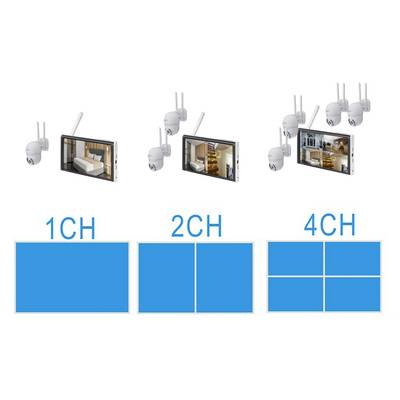 Überwachungsgerät mit verschiedenen Kameraoptionen: 1-Kanal, 2-Kanal und 4-Kanal, jeweils mit entsprechenden Kameraanzahlen.