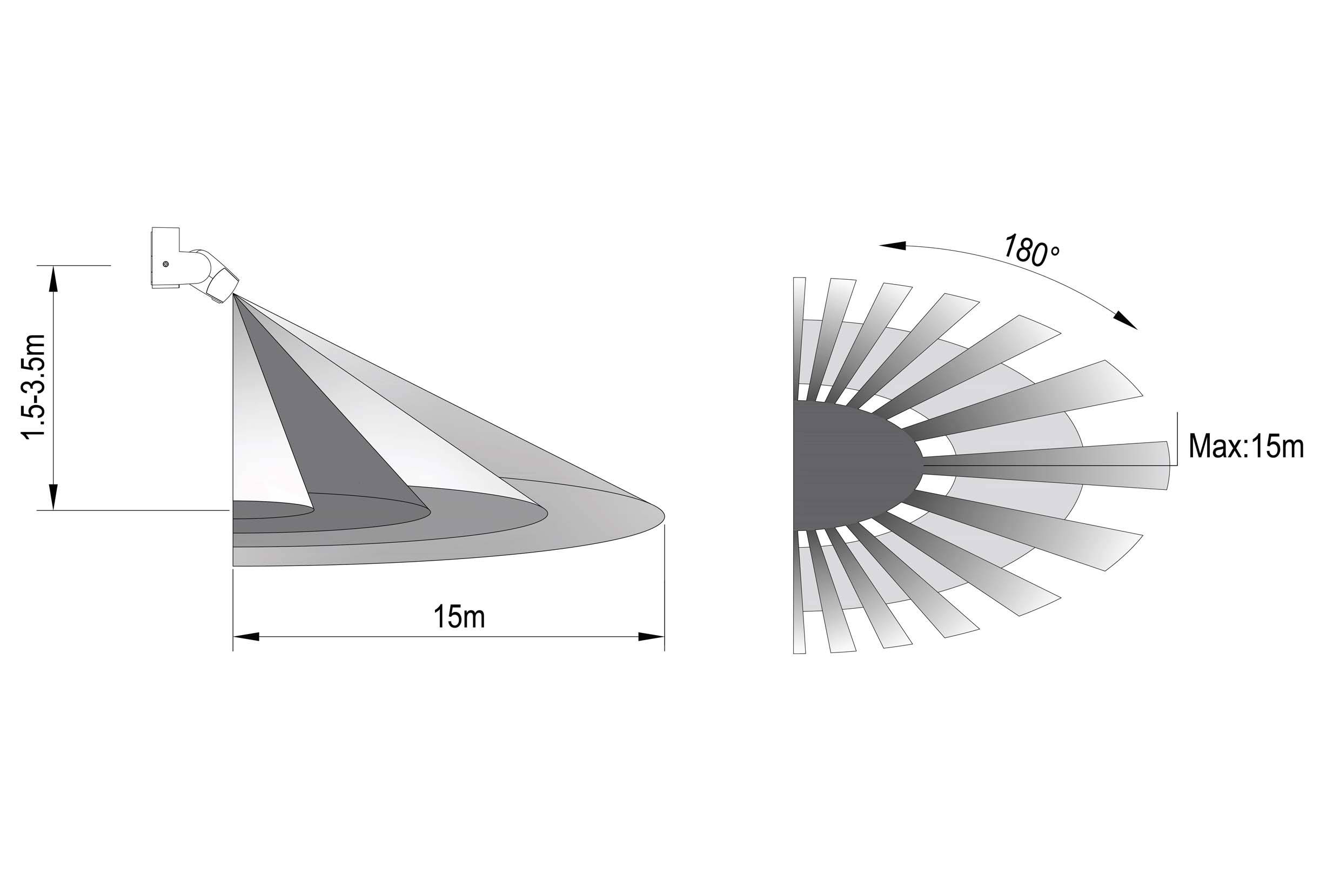 Bewegungsmelder-Sensorbereich: Reichweite 15 m, Detektionswinkel 180 Grad. Horizontale und vertikale Erfassung dargestellt.