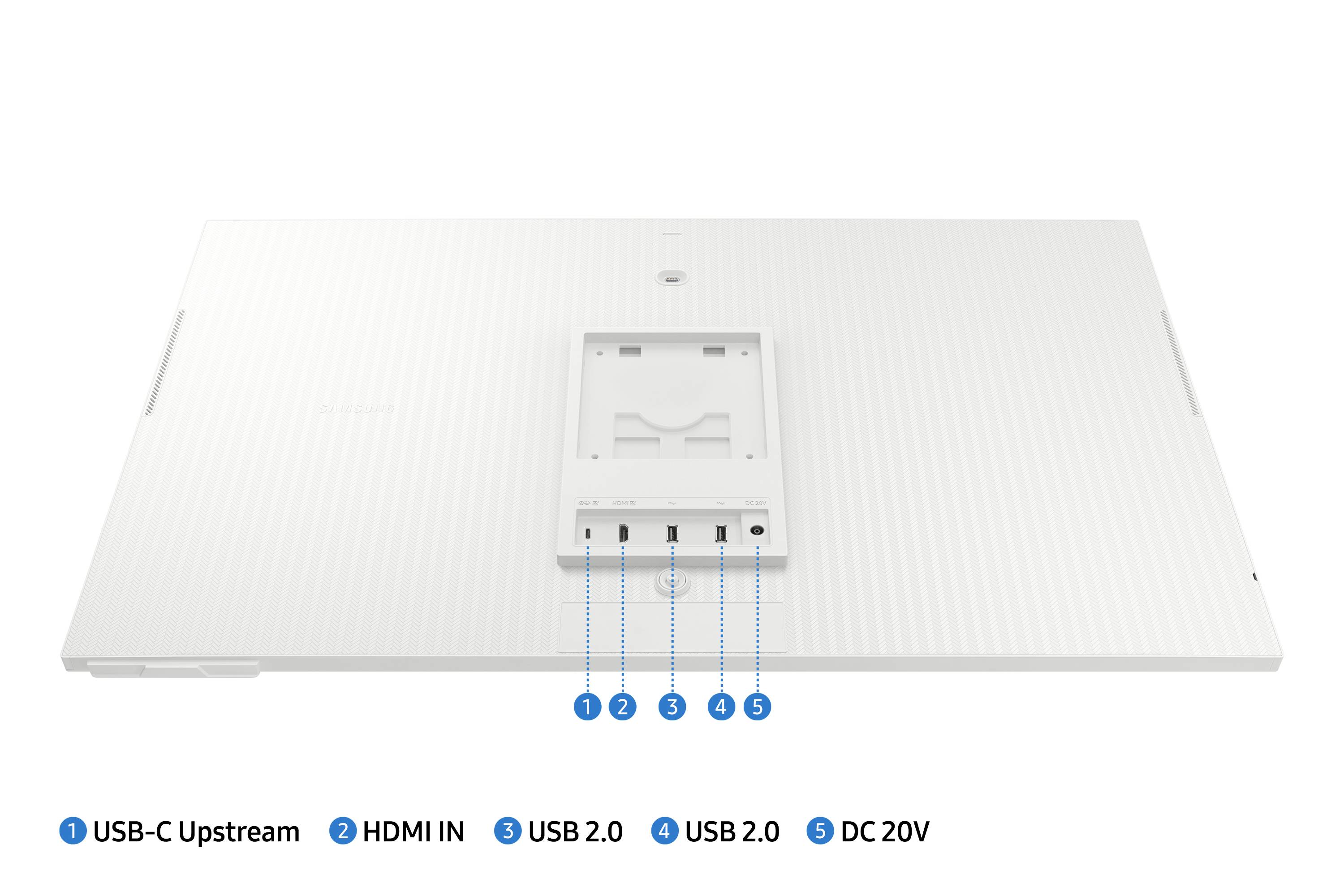 Rückansicht eines weißen Monitors mit Anschlüssen: 1. USB-C Upstream, 2. HDMI IN, 3. USB 2.0, 4. USB 2.0, 5. DC 20V.