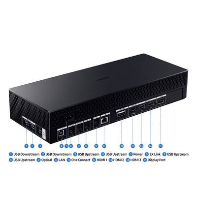 Ein schwarzer Medienanschlusskasten mit mehreren Anschlüssen: USB, HDMI, LAN, DisplayPort und Strom. Die Anschlüsse sind nummeriert.