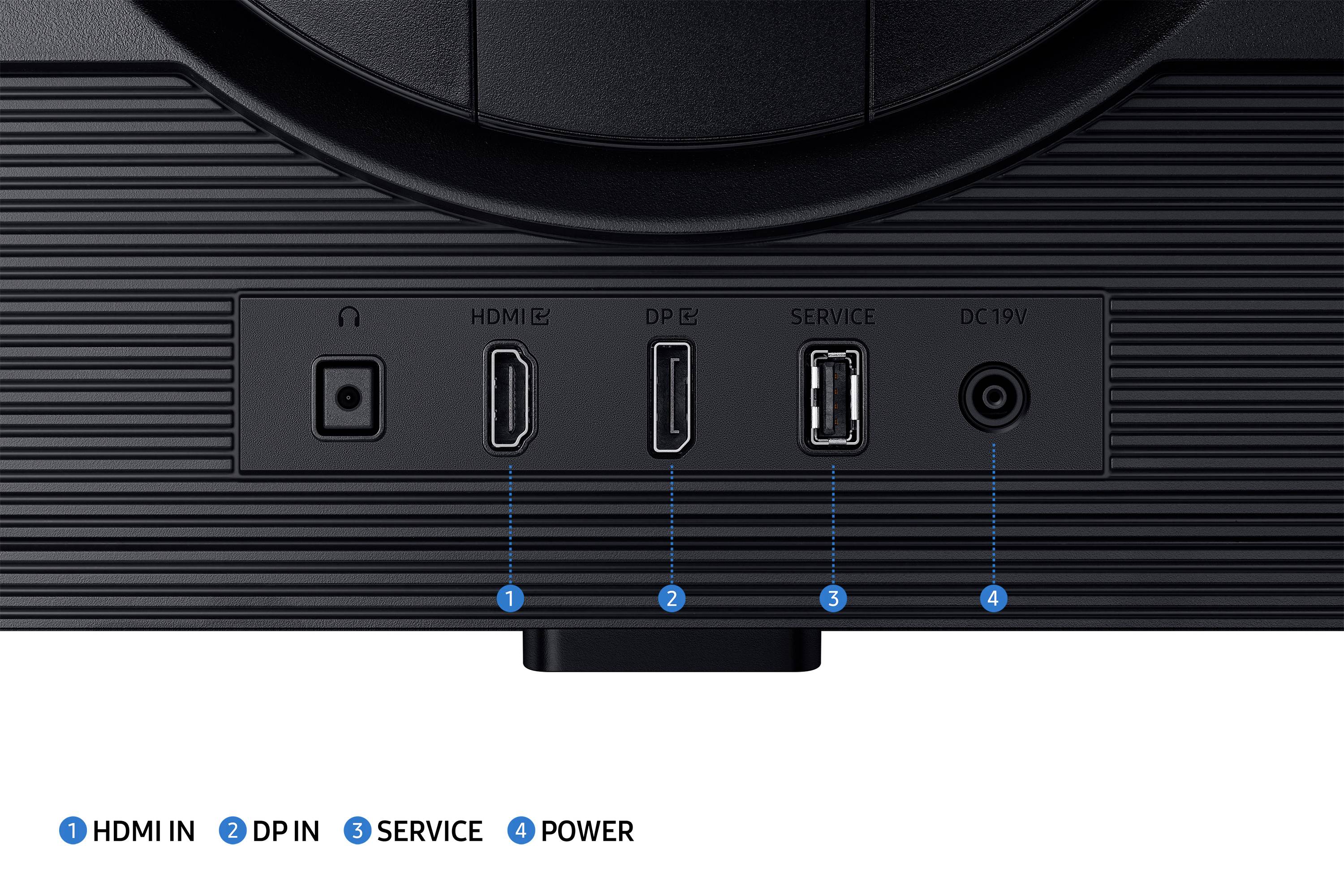 Rückseite eines Monitors mit vier Anschlüssen: HDMI IN, DP IN, SERVICE (USB), DC 19V. Nummerierung von links nach rechts.