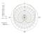 Polar-Diagramm eines Mikrofons bei 1000 Hz. Gleichmäßige Empfindlichkeit um 0° und 180°, mit einem Rückgang bei 90° und 270°.