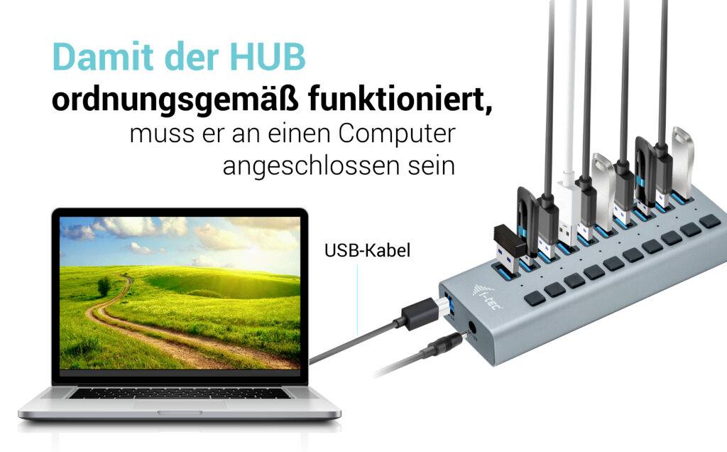 Ein Laptop ist über ein USB-Kabel mit einem USB-Hub verbunden. Text erklärt, dass der HUB für ordnungsgemäße Funktion angeschlossen sein muss.