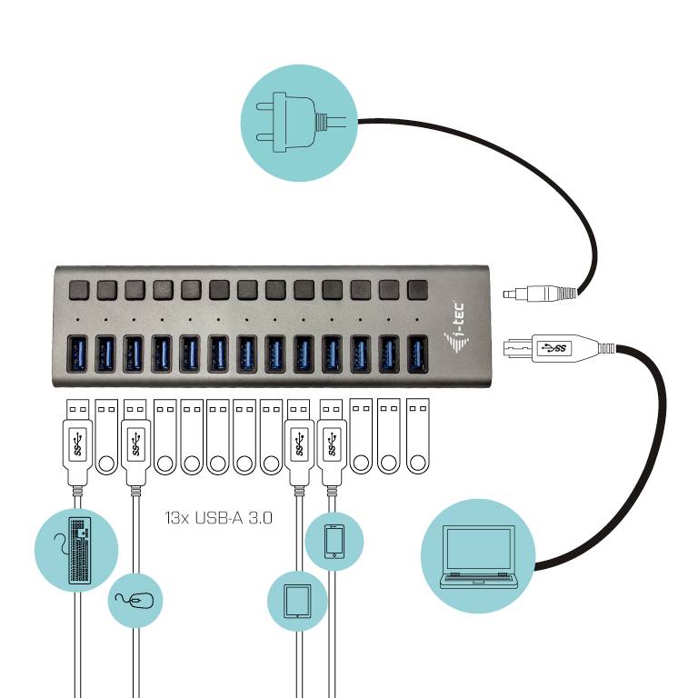 'USB-Hub mit 16 Anschlüssen, 13x USB-A 3.0 Ports, für Laptop, PC, und Smartphone. Zeigt Stromversorgung und Verbindungen.'
