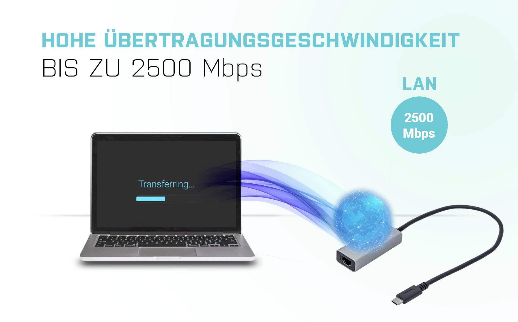 Laptop zeigt 'Transferring...', verbunden mit Adapter. Text: 'Hohe Übertragungsgeschwindigkeit bis zu 2500 Mbps'. LAN 2500 Mbps.