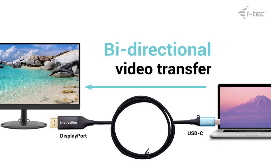 Das Bild zeigt einen DisplayPort und USB-C Adapterkabel mit zwei Monitoren. Text: 'Bi-directional video transfer'.
