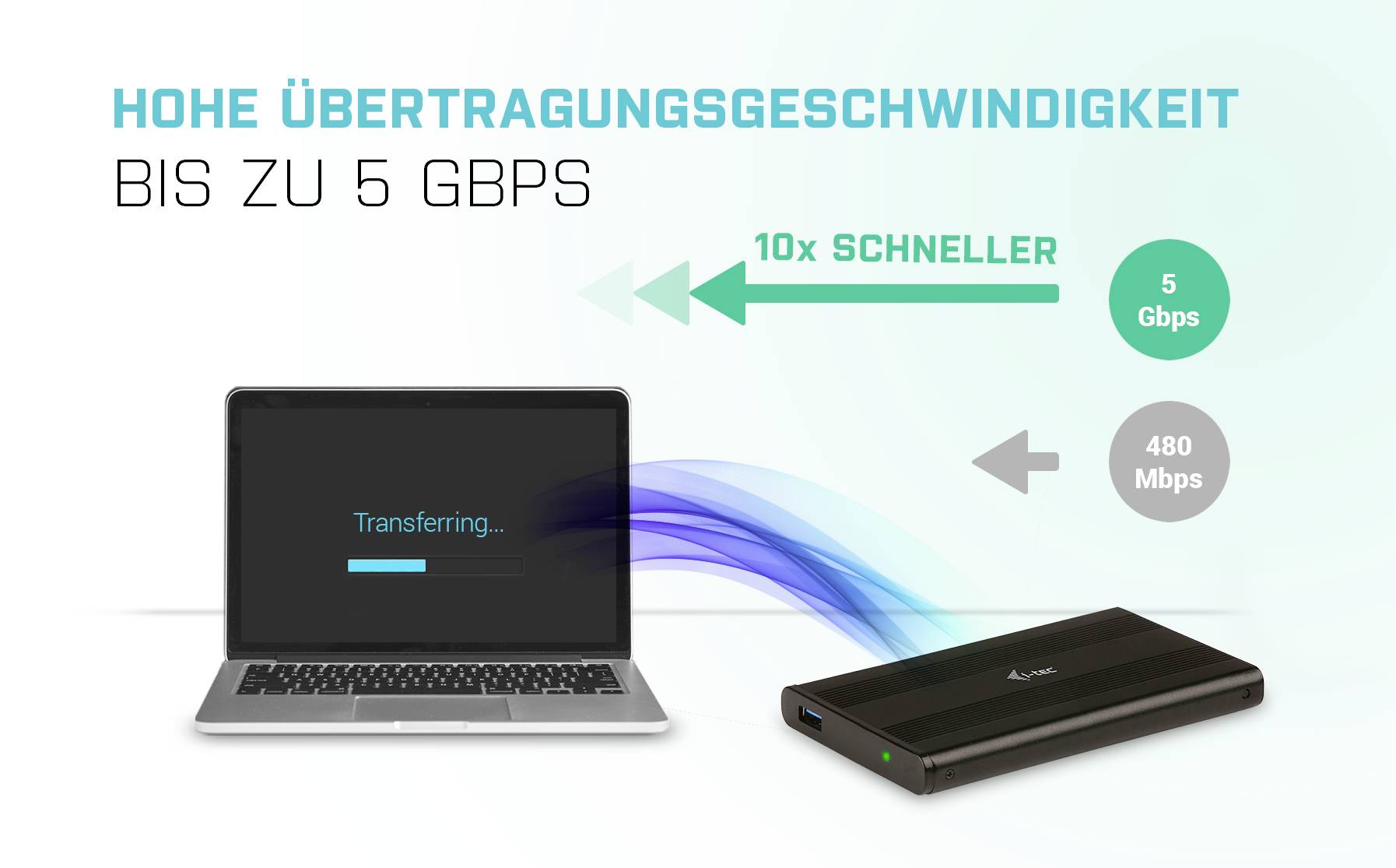 Ein Laptop überträgt Daten zu einem externen Gerät. Text auf dem Bild: 'Hohe Übertragungsgeschwindigkeit bis zu 5 Gbps, 10x schneller'.