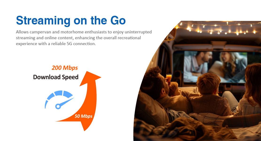 Personen schauen einen Film in einem Wohnmobil mit Lichterkette. Text: 'Streaming on the Go', 'Download Speed 200 Mbps'. Grafische Darstellung der Geschwindigkeitssteigerung von 50 auf 200 Mbps.