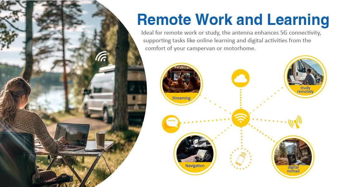 Eine Frau arbeitet im Freien am Laptop. Infografik zeigt 'Remote Work and Learning', 5G-Konnektivität und Anwendungen wie Streaming und Navigation.
