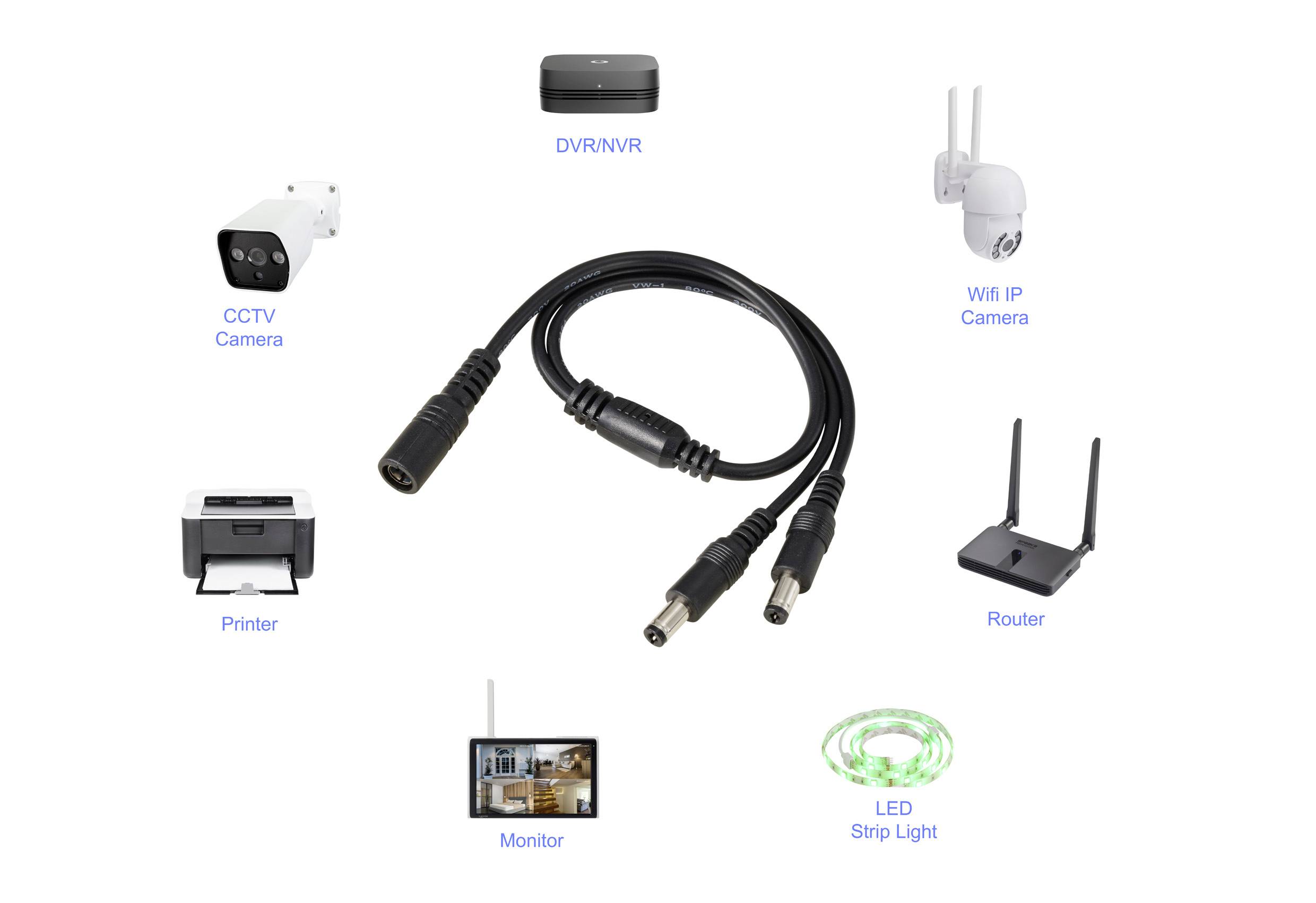 Zweifachstromkabel mit Steckern in der Mitte, und drumherum Symbole: CCTV-Kamera, DVR/NVR, WLAN-IP-Kamera, Router, LED-Leiste, Monitor, Drucker. Verbindungen illustriert.