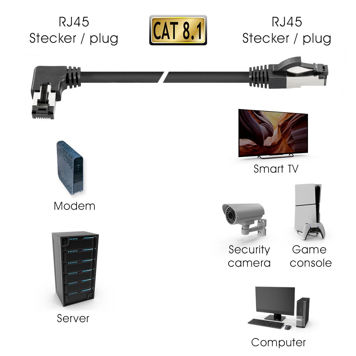 'CAT 8.1 RJ45-Stecker' mit Bild von Kabel. Es verbindet Geräte wie Smart-TV, Computer, Spielkonsole, Sicherheitskamera und Server.