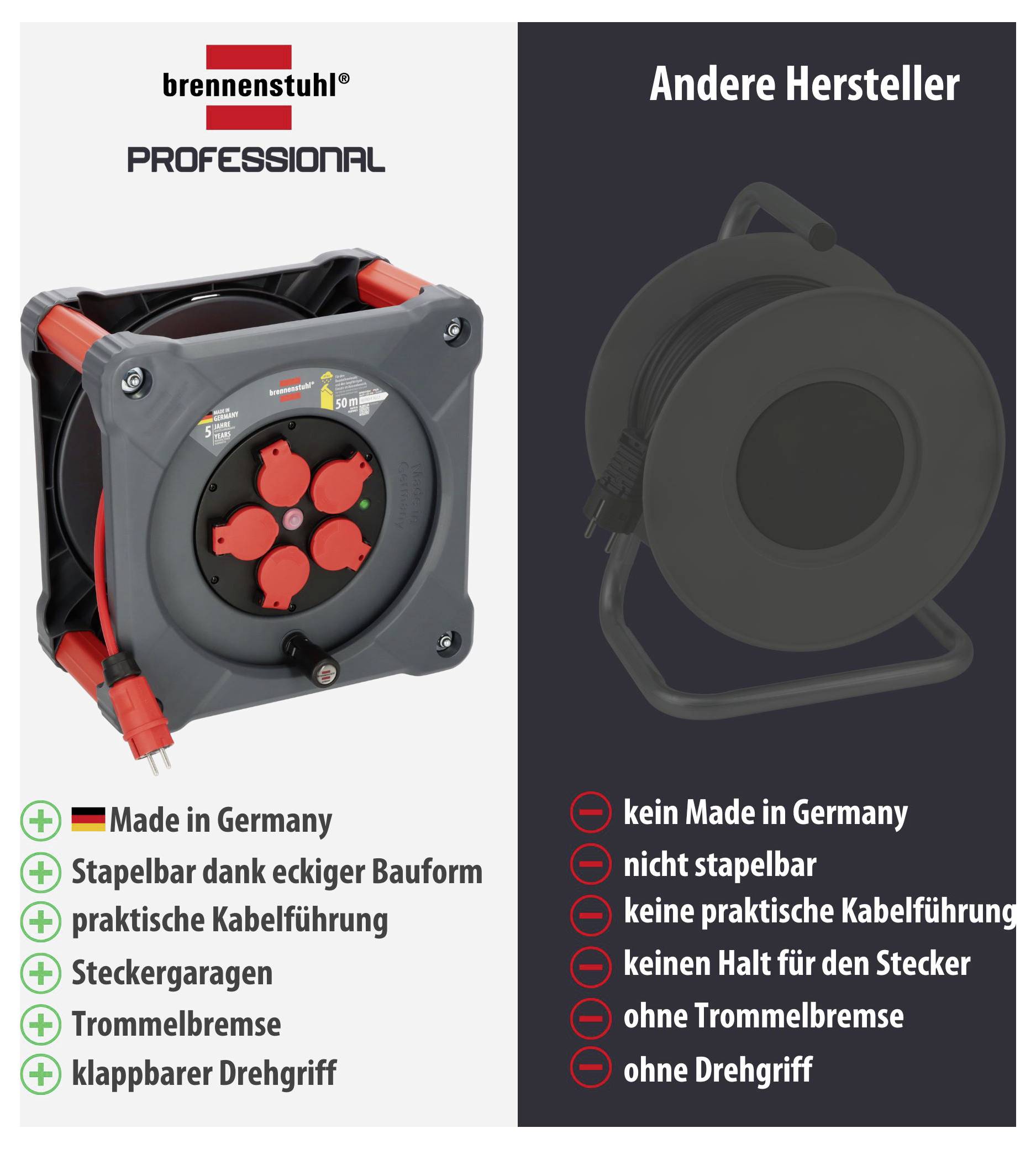 Vergleichsbild: links brennenstuhl Professional-Kabeltrommel mit Vorteilen 'Made in Germany', stapelbar, Kabel- und Steckerführung, Trommelbremse, klappbarer Drehgriff; rechts anderer Hersteller ohne diese Merkmale.