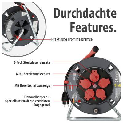 Werbegrafik für eine Kabeltrommel mit der Überschrift 'Durchdachte Features': Trommelbremse, 5-fach Steckdoseneinsatz, Überhitzungsschutz, Bereitschaftsanzeige und Kunststoff-Trommelkörper auf verzinktem Tragegestell.