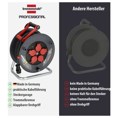Vergleich eines Kabeltrommel-Produkts: links Brennenstuhl Professional mit Made in Germany, Kabelführung, Steckergarage, Trommelbremse und klappbarem Drehgriff; rechts andere Hersteller ohne diese Merkmale.