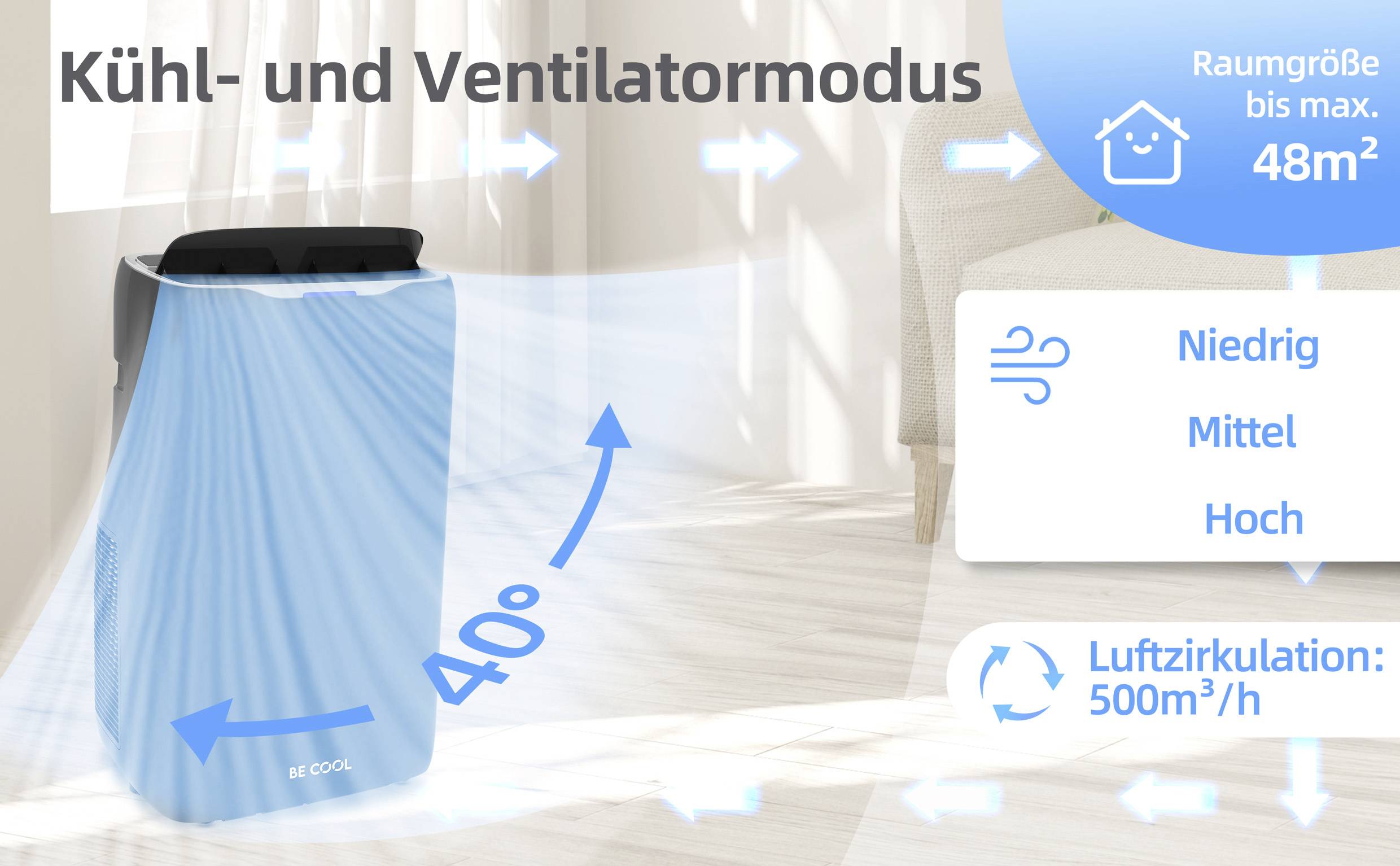 Luftkühler in Innenraum. Text: 'Kühl- und Ventilatormodus'. Raumgröße bis 48m². Luftzirkulation: 500m³/h. Stufen: Niedrig, Mittel, Hoch.