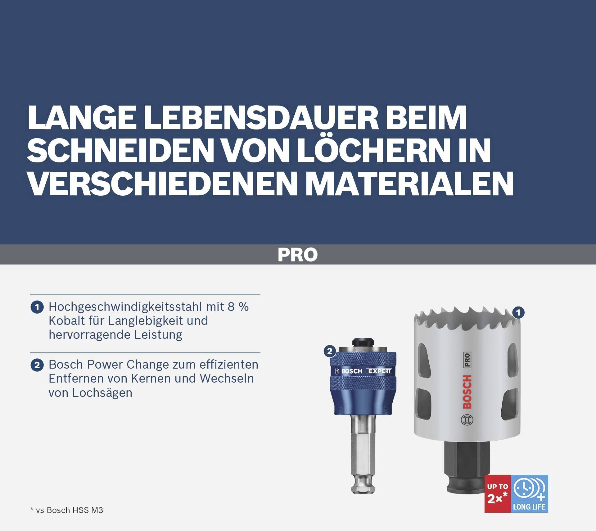 Das Bild zeigt zwei Bohrer von Bosch mit Text: 'Lange Lebensdauer beim Schneiden von Löchern'. Produktbeschreibung und Merkmale sind hervorgehoben.