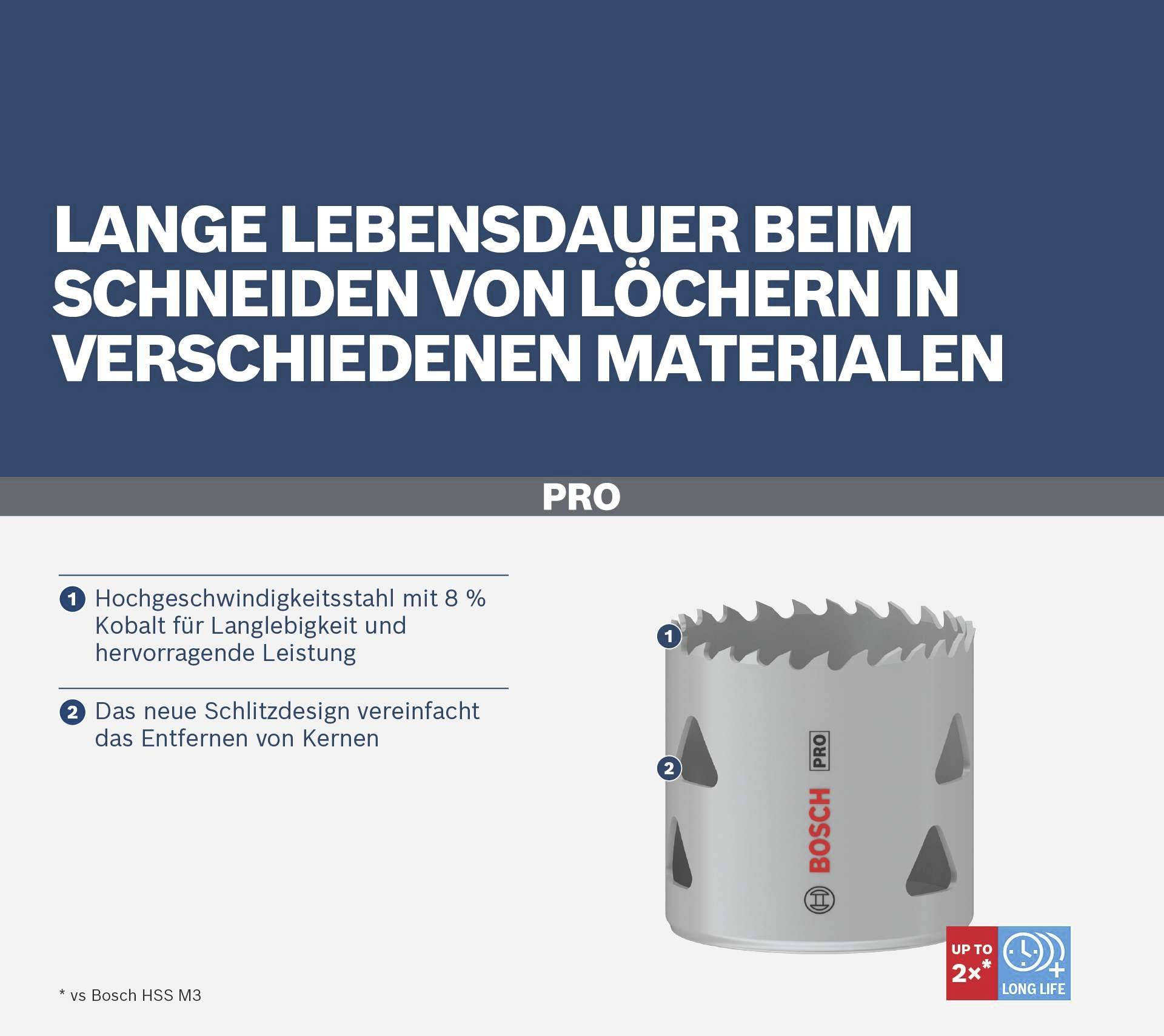 'Lange Lebensdauer beim Schneiden von Löchern in verschiedenen Materialien. Hochgeschwindigkeitsstahl mit Kobalt, neues Schlitzdesign.'