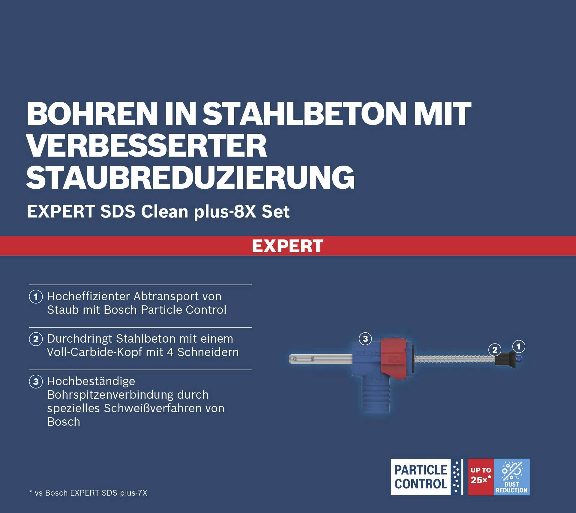 'Bohren in Stahlbeton mit verbesserter Staubreduzierung.' Bild eines Bohrers mit Beschriftung der Merkmale, wie verbesserter Bohrfortschritt und Staubkontrolle.