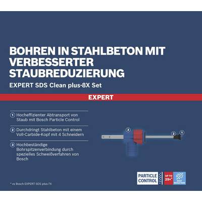 'Bohren in Stahlbeton mit verbesserter Staubreduzierung.' Bild zeigt ein SDS Clean plus-8X Set mit Beschreibung der Vorteile.