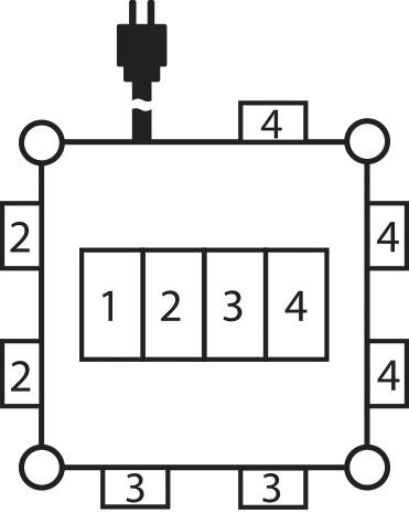 'Diagramm einer quadratischen Schaltung mit einem Stecker oben. Die Seiten sind mit den Zahlen 2, 3, 4 beschriftet. Innen 1 bis 4.'