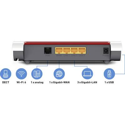 Die Rückseite eines Routers mit Anschlüssen: 1x Gigabit-WAN, 3x Gigabit-LAN, 1x analog, 1x USB. Symbole zeigen DECT, Wi-Fi 6.