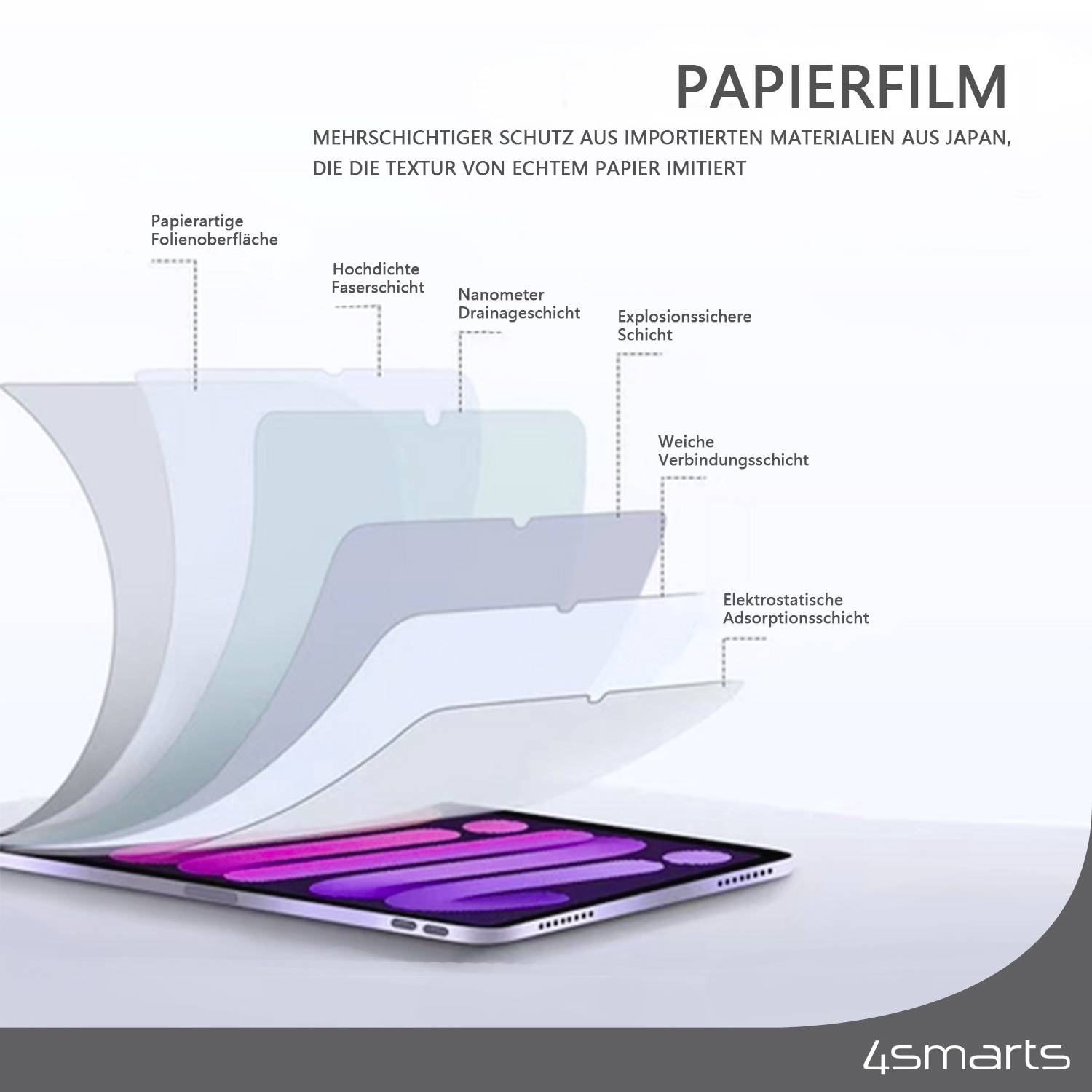 Mehrschichtiger 'Papierfilm' für Tablets, mit mehreren Schutzschichten und strukturierter Oberfläche, die Papier imitiert.