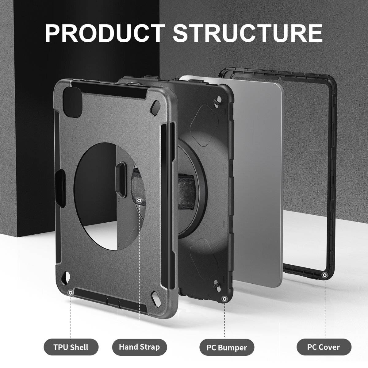 'Produktstruktur': Bild zeigt eine Tablet-Hülle mit TPU-Schale, Handriemen, PC-Stoßfänger und PC-Abdeckung als Teile der Hülle.