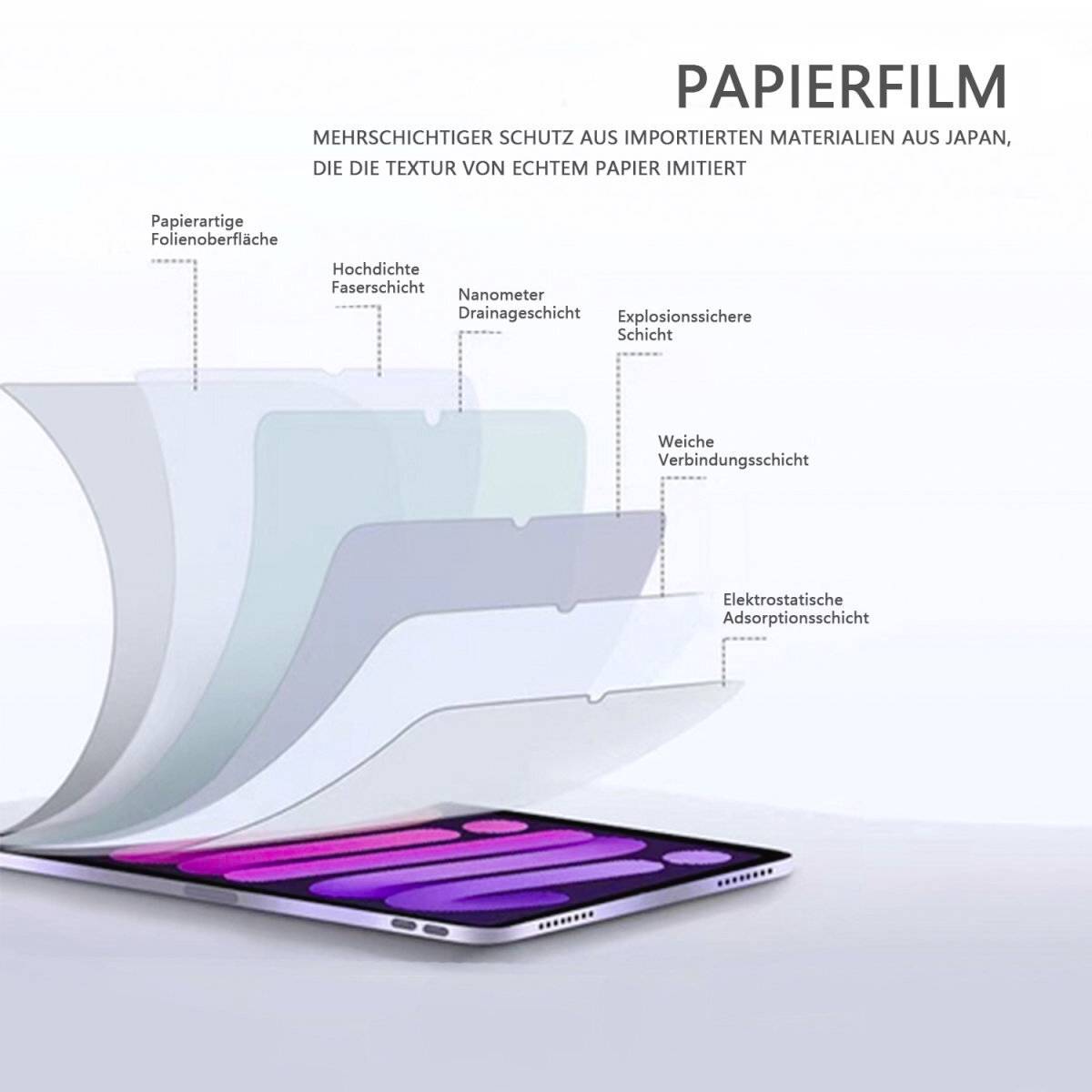 'Papierfilm' Demonstration mehrerer Schichten: papierartige Folienoberfläche, dichte Faserschicht, Nanometerschicht, weiche Versiegelung, explosionssicher und elektrostatisch.