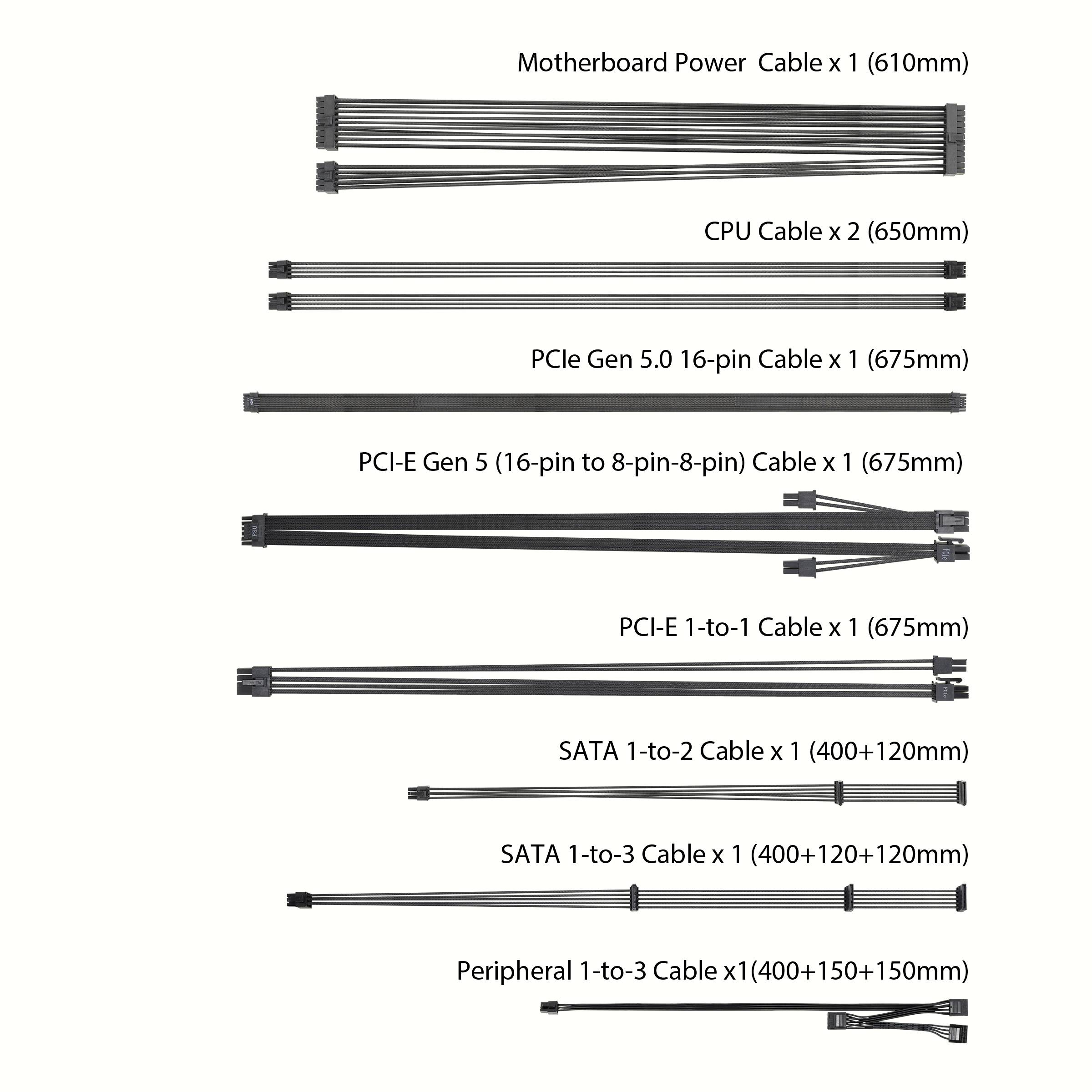 'Kabel: Motherboard Power (610mm), CPU (2x 650mm), PCIe Gen 5.0 (675mm), PCIe Gen 5 (675mm), SATA (2x 400mm/120mm), Peripheral (400+150+150mm).'