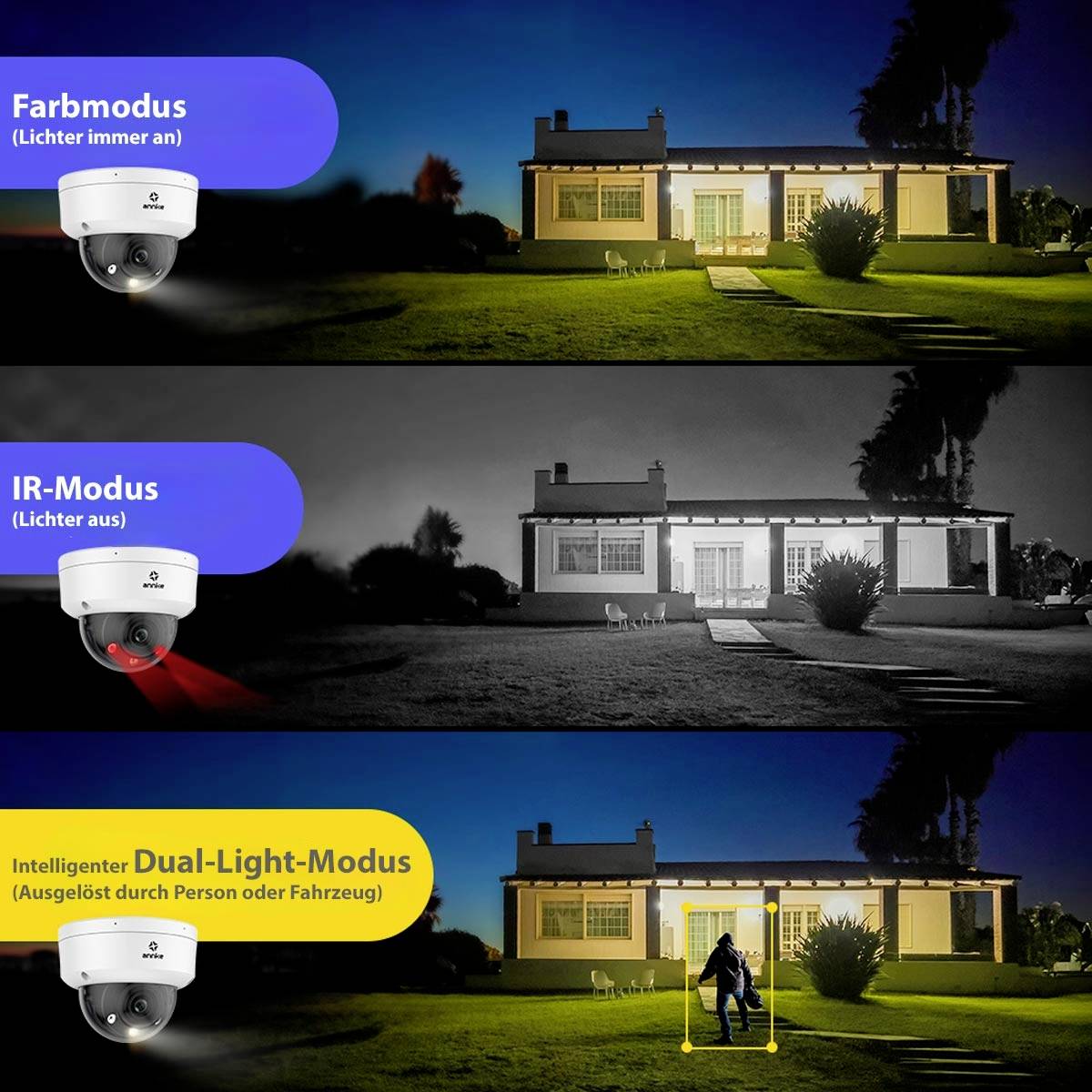 Das Bild zeigt eine Sicherheitskamera mit drei Modi: Farbmodus (oben, mit Licht), IR-Modus (Mitte, ohne Licht) und Dual-Light-Modus (unten, intelligente Beleuchtung bei Bewegung).