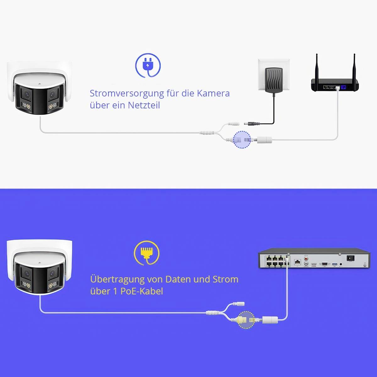 Oben: Verkabelung mit Netzteil für Strom. Unten: Verwendung von PoE-Kabel für Daten- und Stromübertragung zur Kamera.