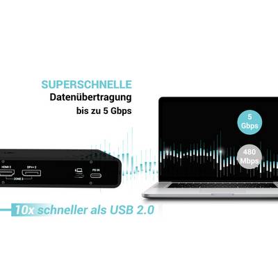 'Superschnelle Datenübertragung bis zu 5 Gbps. Vergleich: 5 Gbps vs. 480 Mbps. Text: "10x schneller als USB 2.0".'