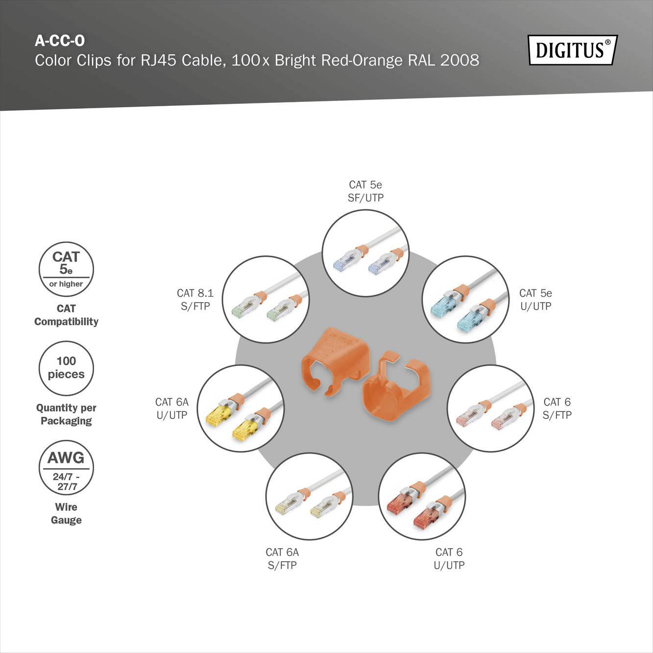 'Farbclips für RJ45-Kabel, 100x Leuchtend Rot-Orange RAL 2008' zeigt mehrere Netzwerkkabeltypen der Kategorien 5 bis 6, mit U/FTP und U/UTP.