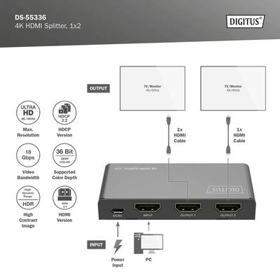 'HDMI-Splitter-Anleitung: Verbindung von einem Eingang zu zwei Ausgängen, unterstützt Ultra HD, HDCP v2.2, 18 Gbps Leistung.'