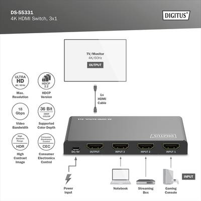 HDMI-Switch mit drei Eingängen und einem Ausgang, unterstützt 4K/60Hz. Verbindet Geräte wie Laptop, Streaming-Box und Spielekonsole mit einem Display.