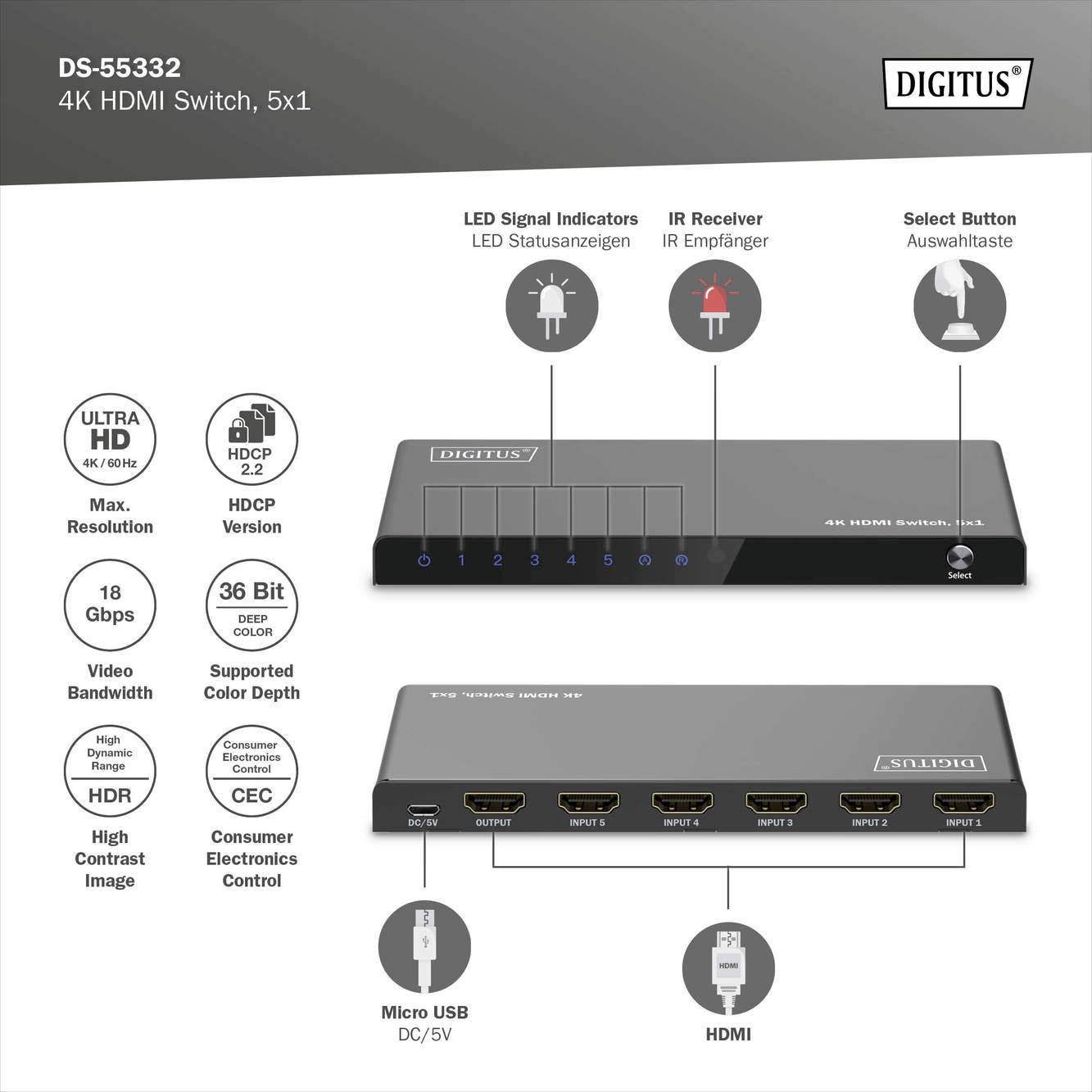 Ein 4K HDMI Switch 5x1 mit fünf HDMI-Eingängen und einem Ausgang. Oben sind LEDs, ein IR-Empfänger und eine Auswahltaste zu sehen.