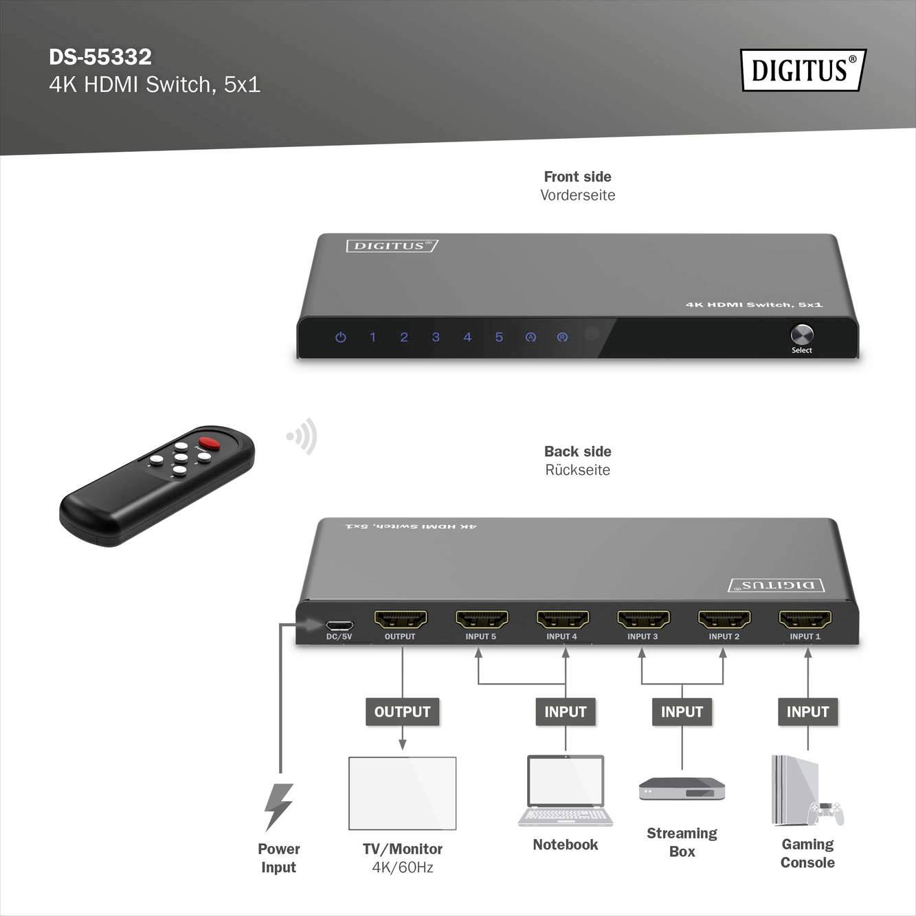 'Digitus 4K HDMI Switch, 5x1' zeigt Vorder- und Rückseite sowie Anschlussdiagramm mit fünf HDMI-Ports und Fernbedienung.