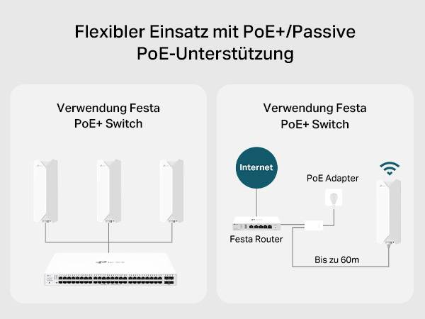 TP-LINK Festa F61-Outdoor V1 - Accesspoint-5