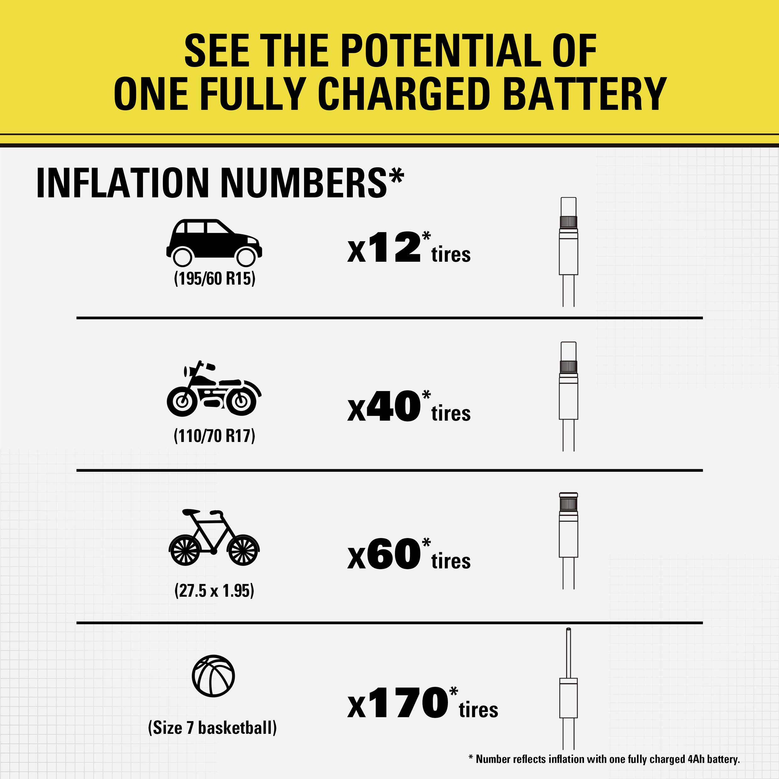 'Sehen Sie das Potenzial einer voll aufgeladenen Batterie' zeigt Inflationszahlen: Auto 12 Reifen, Van 40, Fahrrad 60, Basketball 170.