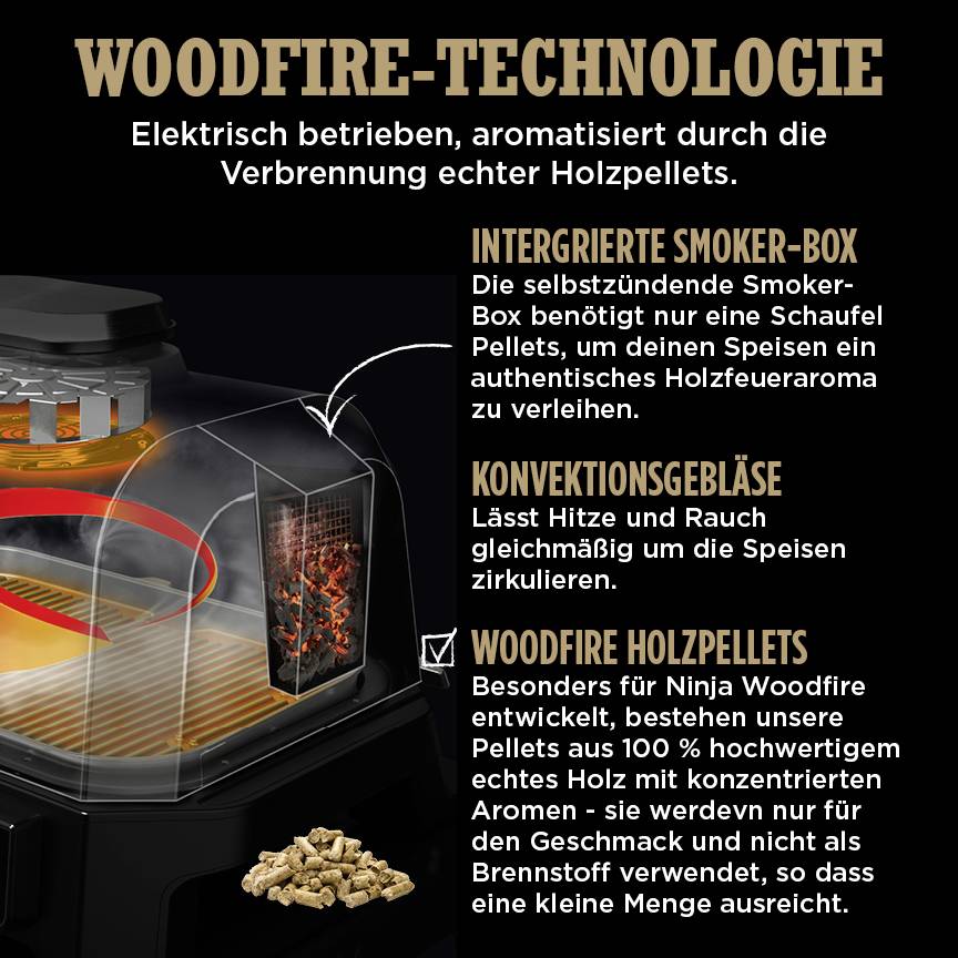 'WOODFIRE-TECHNOLOGIE' Titel oben. Abbildung zeigt einen Grill mit einem integrierten Smoker-Box, Konvektionsgebläse und Holzpellets für verbessertes Aroma.