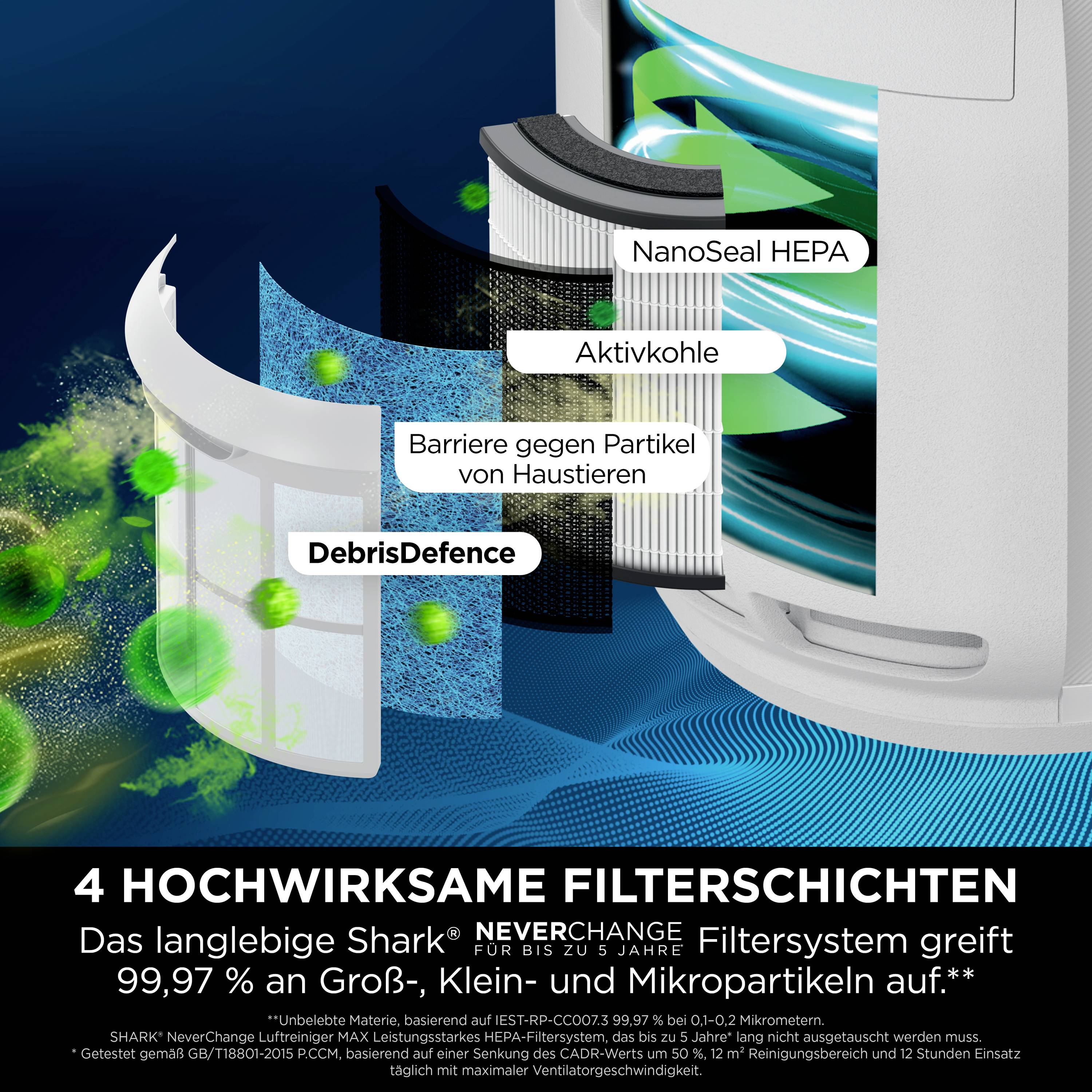 Shark HP150EU NeverChange Luftreiniger 60 m² Weiß-5