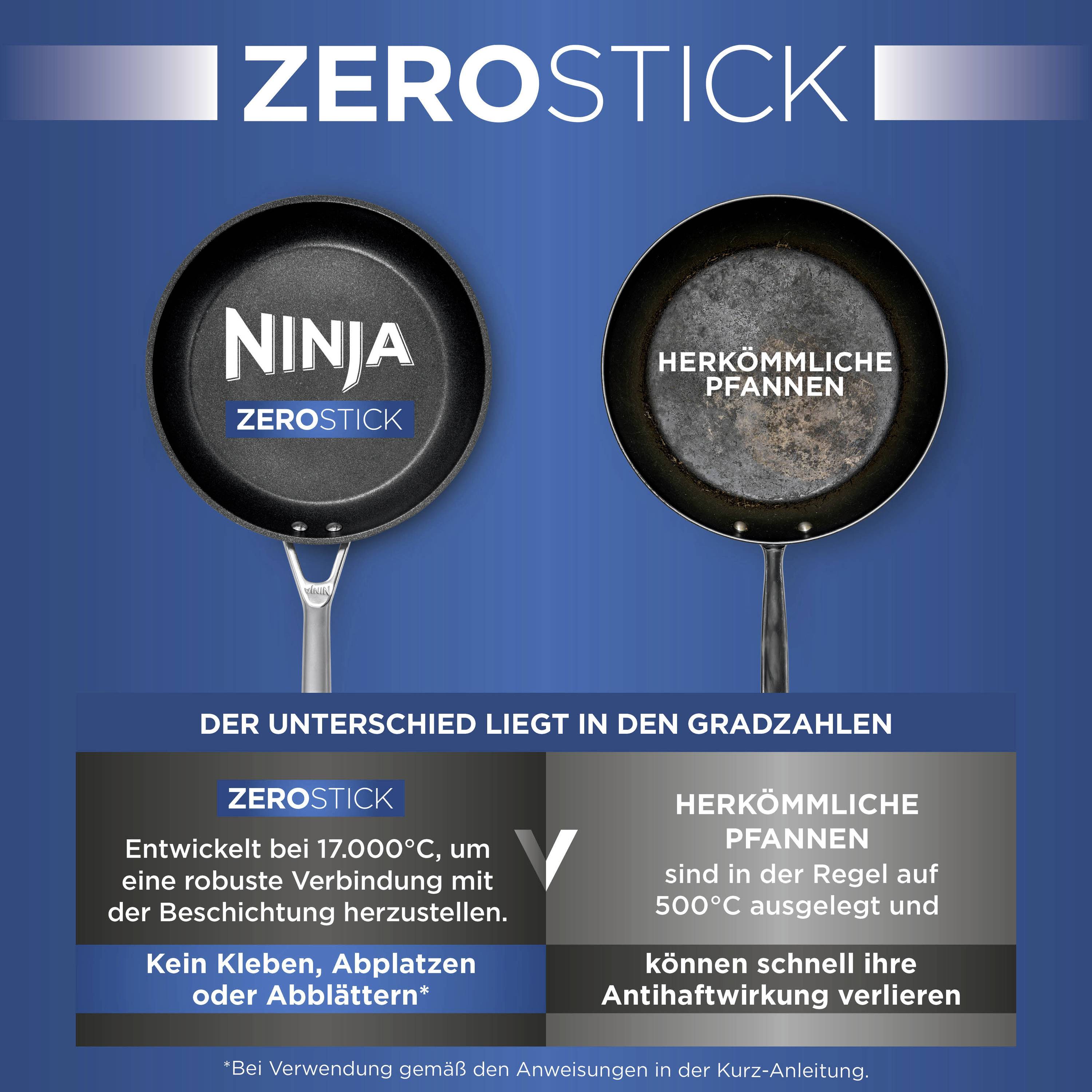 Zwei Pfannen im Vergleich: 'Ninja Zerostick' hält bis 17.000°C ohne Abplatzen, herkömmliche Pfannen verlieren Antihaft-Wirkung ab 500°C.