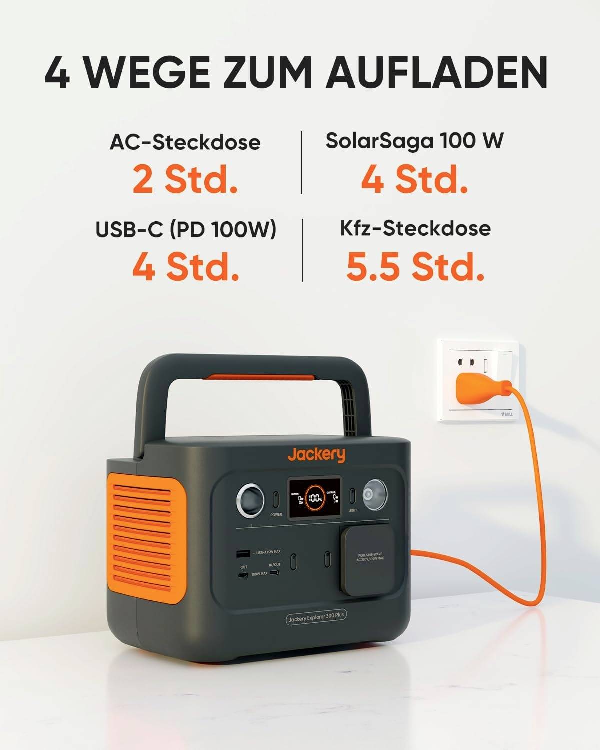 Tragbare Powerstation mit vier Ladeoptionen: AC-Steckdose (2 Std.), SolarSaga 100 W (4 Std.), USB-C (4 Std.), Kfz-Steckdose (5.5 Std.).