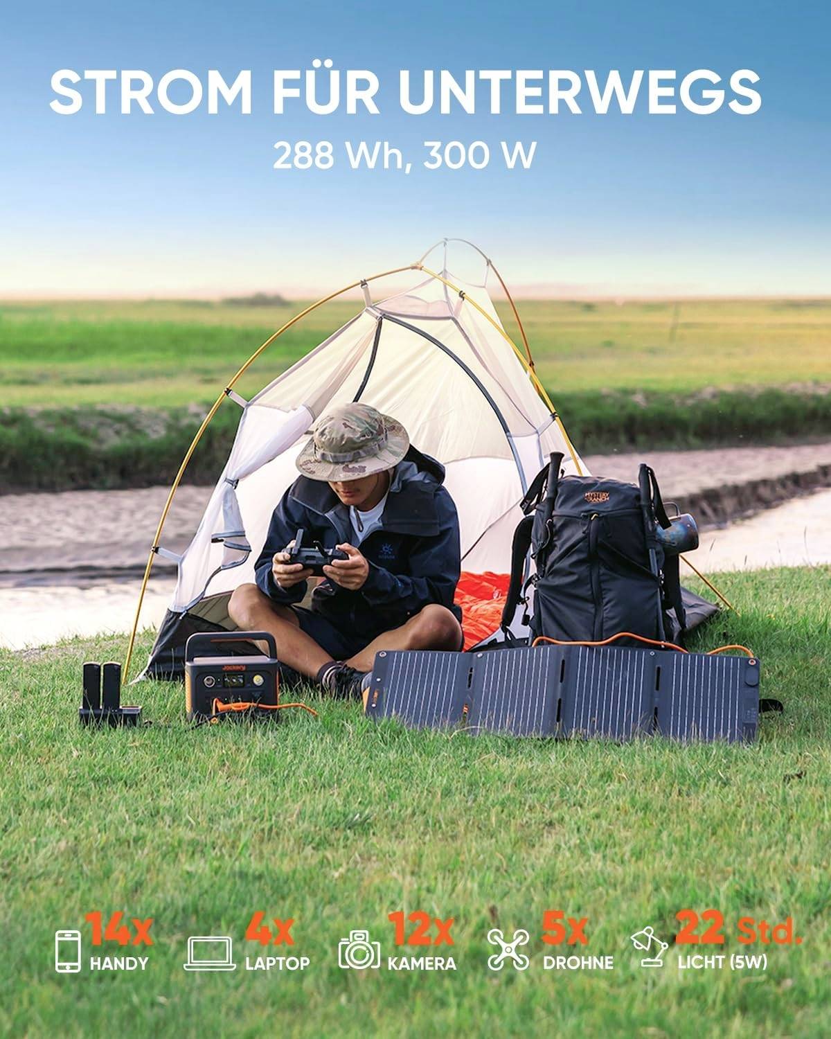 Ein Camper sitzt vor einem Zelt auf einer Wiese, nutzt ein tragbares Kraftwerk mit Solarmodul. Text: 'STROM FÜR UNTERWEGS, 288 Wh, 300 W'. Symbole zeigen Nutzungsmöglichkeiten: Handy, Laptop, Kamera, Drohne, Licht.