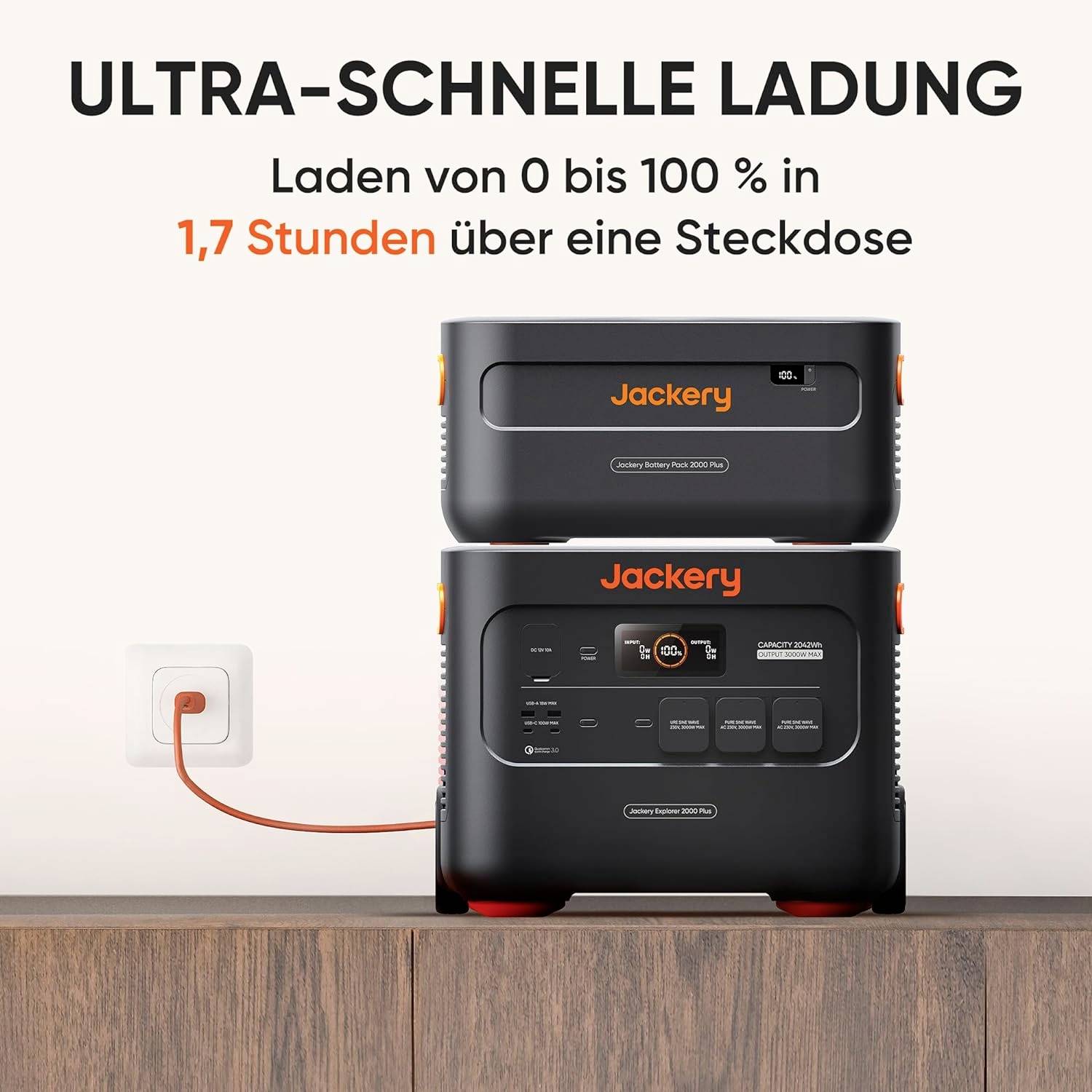 Die Abbildung zeigt zwei Jackery-Ladegeräte übereinander. Ein Kabel ist in eine Steckdose eingesteckt. Text: 'Ultra-schnelle Ladung, Laden von 0 bis 100 % in 1,7 Stunden'.