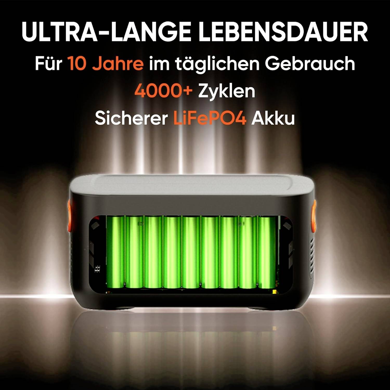 'ULTRA-LANGE LEBENSDAUER, für 10 Jahre im täglichen Gebrauch, 4000+ Zyklen, Sicherer LiFePO4 Akku.' Ein offener Akku wird gezeigt.